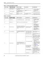 Preview for 114 page of Allen-Bradley Kinetix 350 User Manual