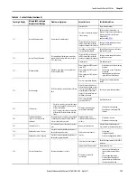 Preview for 115 page of Allen-Bradley Kinetix 350 User Manual