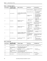 Preview for 116 page of Allen-Bradley Kinetix 350 User Manual