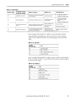 Preview for 117 page of Allen-Bradley Kinetix 350 User Manual