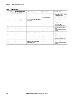 Preview for 118 page of Allen-Bradley Kinetix 350 User Manual