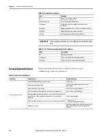 Preview for 120 page of Allen-Bradley Kinetix 350 User Manual