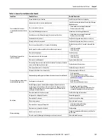 Preview for 121 page of Allen-Bradley Kinetix 350 User Manual