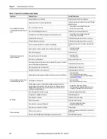 Preview for 122 page of Allen-Bradley Kinetix 350 User Manual