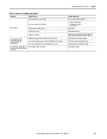 Preview for 123 page of Allen-Bradley Kinetix 350 User Manual