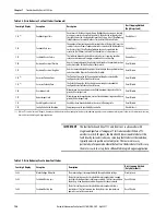 Preview for 126 page of Allen-Bradley Kinetix 350 User Manual