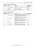 Preview for 127 page of Allen-Bradley Kinetix 350 User Manual