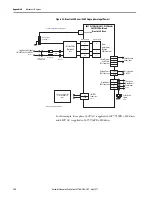 Предварительный просмотр 132 страницы Allen-Bradley Kinetix 350 User Manual