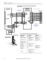 Preview for 138 page of Allen-Bradley Kinetix 350 User Manual