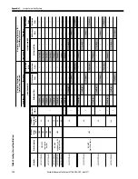 Preview for 152 page of Allen-Bradley Kinetix 350 User Manual