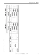 Preview for 153 page of Allen-Bradley Kinetix 350 User Manual