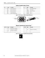 Предварительный просмотр 46 страницы Allen-Bradley Kinetix 5100 2198-E1004-ERS User Manual