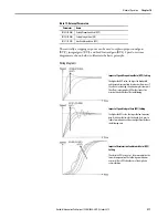 Предварительный просмотр 217 страницы Allen-Bradley Kinetix 5100 2198-E1004-ERS User Manual