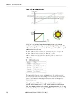 Предварительный просмотр 276 страницы Allen-Bradley Kinetix 5100 2198-E1004-ERS User Manual