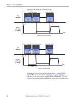 Предварительный просмотр 306 страницы Allen-Bradley Kinetix 5100 2198-E1004-ERS User Manual