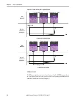 Предварительный просмотр 308 страницы Allen-Bradley Kinetix 5100 2198-E1004-ERS User Manual