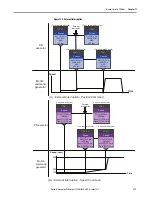 Предварительный просмотр 311 страницы Allen-Bradley Kinetix 5100 2198-E1004-ERS User Manual