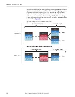 Предварительный просмотр 314 страницы Allen-Bradley Kinetix 5100 2198-E1004-ERS User Manual