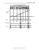 Предварительный просмотр 321 страницы Allen-Bradley Kinetix 5100 2198-E1004-ERS User Manual