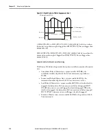 Предварительный просмотр 338 страницы Allen-Bradley Kinetix 5100 2198-E1004-ERS User Manual