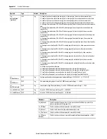 Предварительный просмотр 480 страницы Allen-Bradley Kinetix 5100 2198-E1004-ERS User Manual