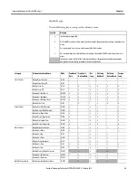 Предварительный просмотр 23 страницы Allen-Bradley Kinetix 5500 Reference Manual