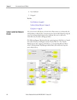 Предварительный просмотр 52 страницы Allen-Bradley Kinetix 5500 Reference Manual