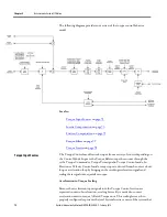 Предварительный просмотр 72 страницы Allen-Bradley Kinetix 5500 Reference Manual