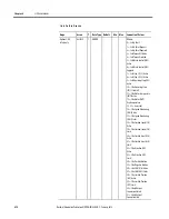 Предварительный просмотр 418 страницы Allen-Bradley Kinetix 5500 Reference Manual