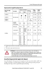 Предварительный просмотр 15 страницы Allen-Bradley Kinetix 5700 Series Installation Instructions Manual