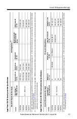 Предварительный просмотр 17 страницы Allen-Bradley Kinetix 5700 Series Installation Instructions Manual