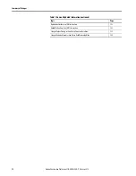 Preview for 12 page of Allen-Bradley Kinetix 5700 User Manual