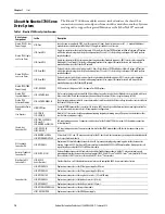 Preview for 16 page of Allen-Bradley Kinetix 5700 User Manual