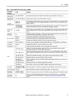 Preview for 17 page of Allen-Bradley Kinetix 5700 User Manual