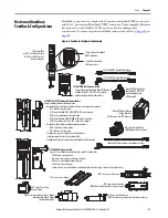 Preview for 23 page of Allen-Bradley Kinetix 5700 User Manual