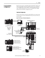 Preview for 27 page of Allen-Bradley Kinetix 5700 User Manual