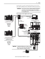 Preview for 29 page of Allen-Bradley Kinetix 5700 User Manual