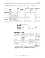 Preview for 31 page of Allen-Bradley Kinetix 5700 User Manual