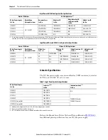 Preview for 36 page of Allen-Bradley Kinetix 5700 User Manual