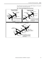 Preview for 41 page of Allen-Bradley Kinetix 5700 User Manual