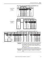 Preview for 53 page of Allen-Bradley Kinetix 5700 User Manual