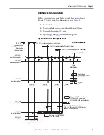 Preview for 57 page of Allen-Bradley Kinetix 5700 User Manual