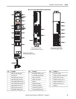 Preview for 65 page of Allen-Bradley Kinetix 5700 User Manual