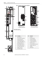 Preview for 66 page of Allen-Bradley Kinetix 5700 User Manual