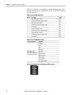 Preview for 70 page of Allen-Bradley Kinetix 5700 User Manual