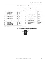 Preview for 73 page of Allen-Bradley Kinetix 5700 User Manual