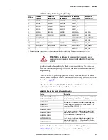 Preview for 87 page of Allen-Bradley Kinetix 5700 User Manual