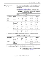 Preview for 101 page of Allen-Bradley Kinetix 5700 User Manual