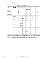 Preview for 102 page of Allen-Bradley Kinetix 5700 User Manual