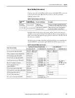 Preview for 125 page of Allen-Bradley Kinetix 5700 User Manual